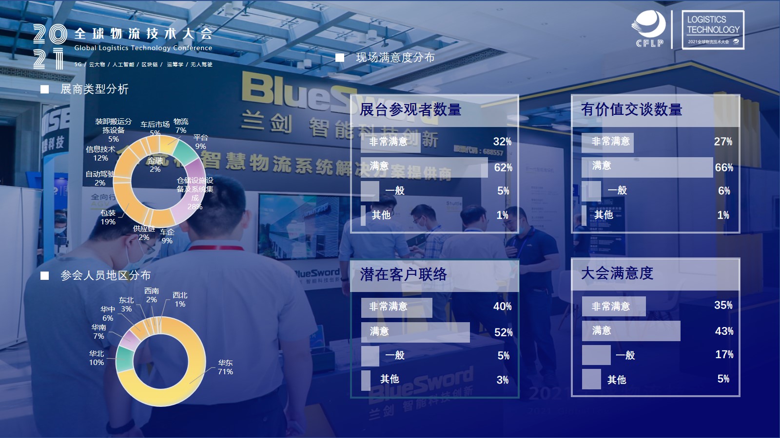 2021全球物流技术大会(图15)