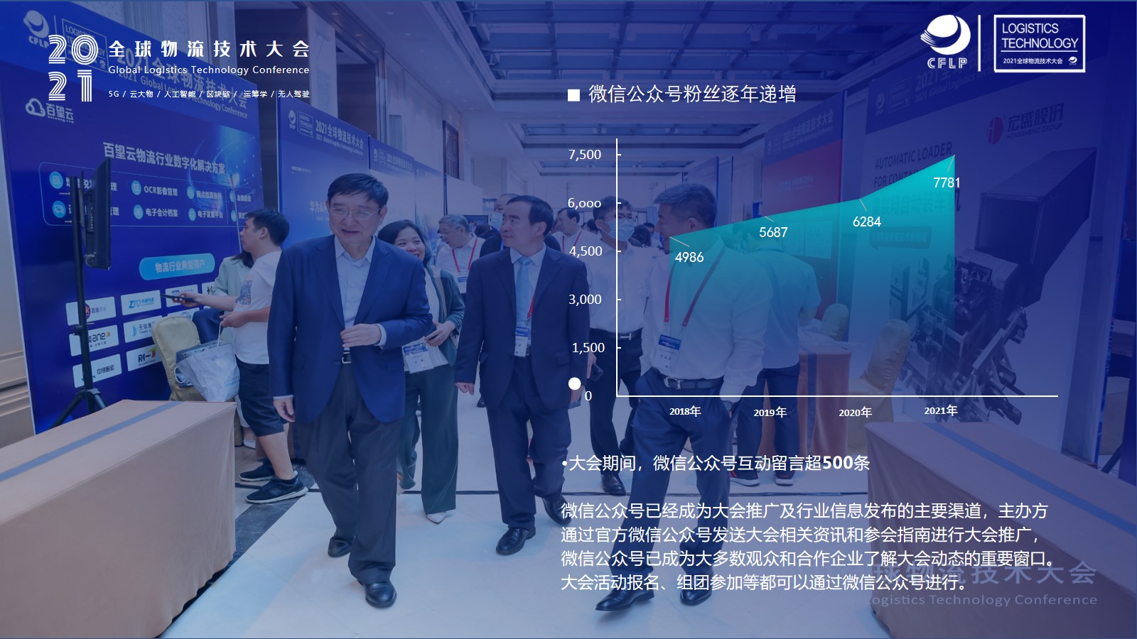 2021全球物流技术大会(图18)