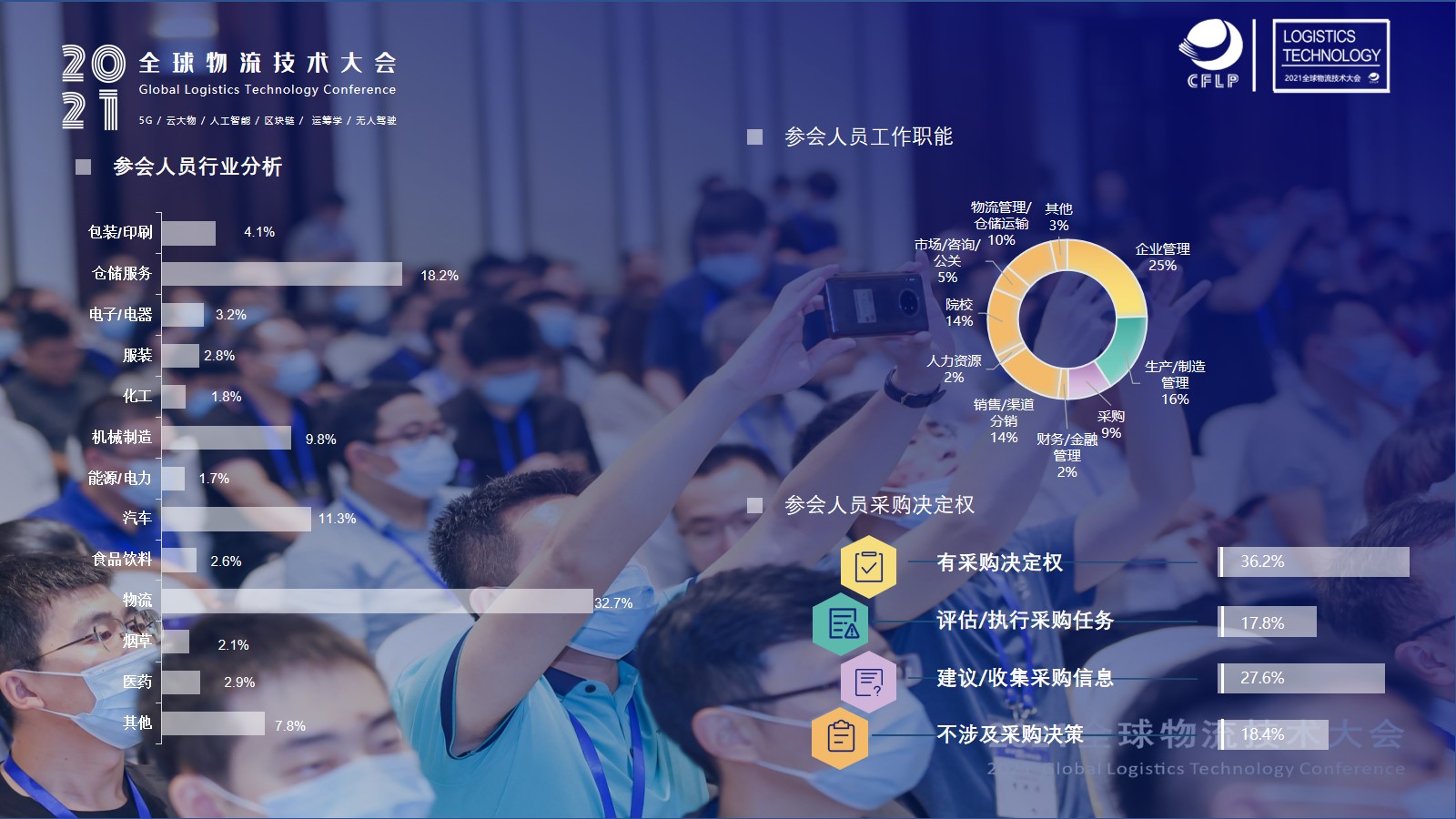 2021全球物流技术大会(图16)
