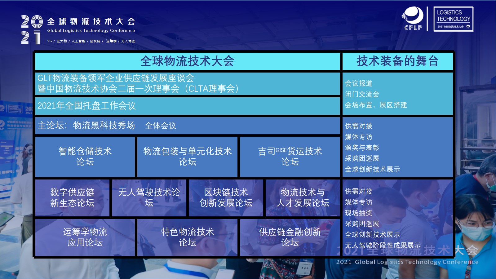 2021全球物流技术大会(图4)